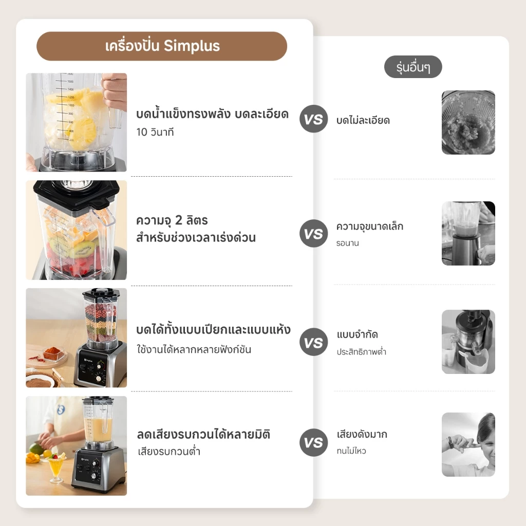 Simplus เครื่องปั่น 2L 2200W เครื่องปั่นสายแรง บดจริงจัง ใช้ได้ทั้งแห้ง-เปียก Image2