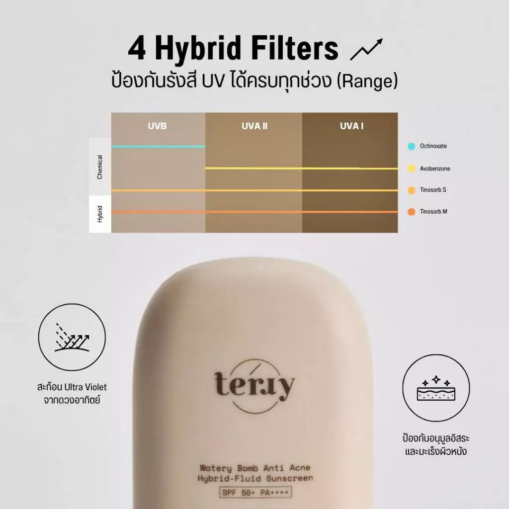 Terry Watery Bomb Anti-Acne Hybrid-Fluid กันแดดสายสิว เนื้อบางมาก ใช้แล้วไม่หนักหน้า Image2
