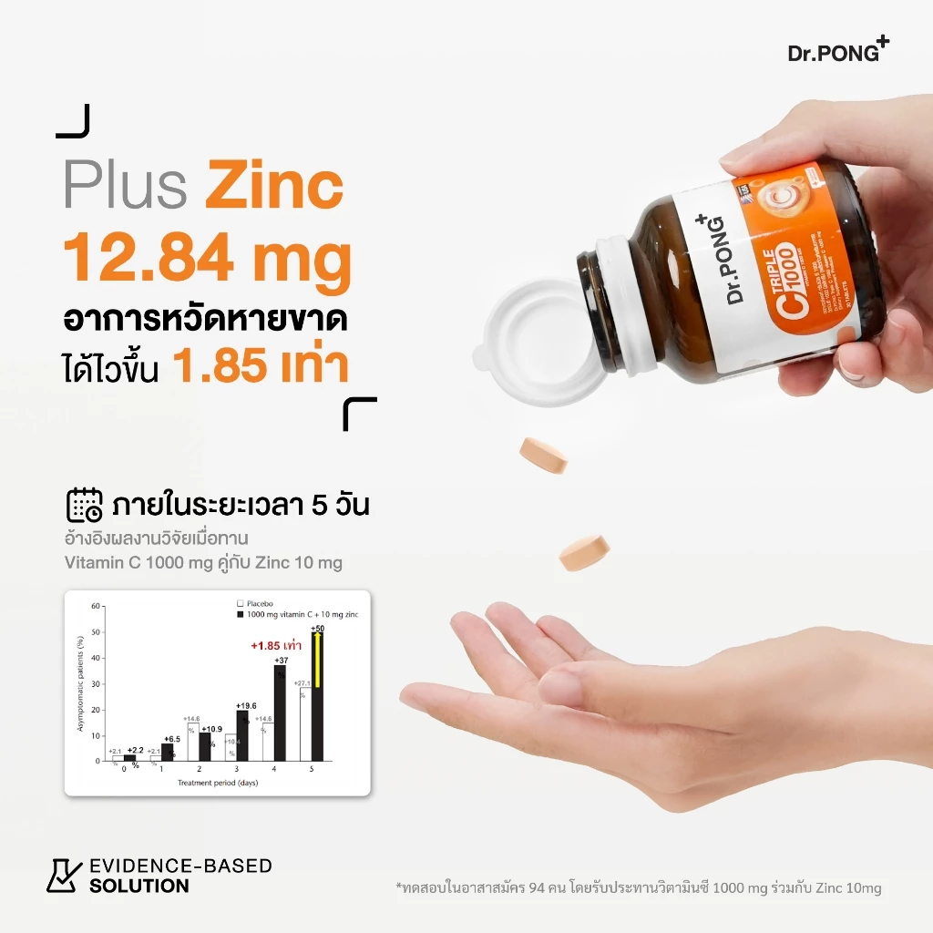 Dr.PONG Triple C 1000 วิตามินซี 3 ชนิด ดูดซึมดี กินง่าย ไม่ระคายกระเพาะ Image3