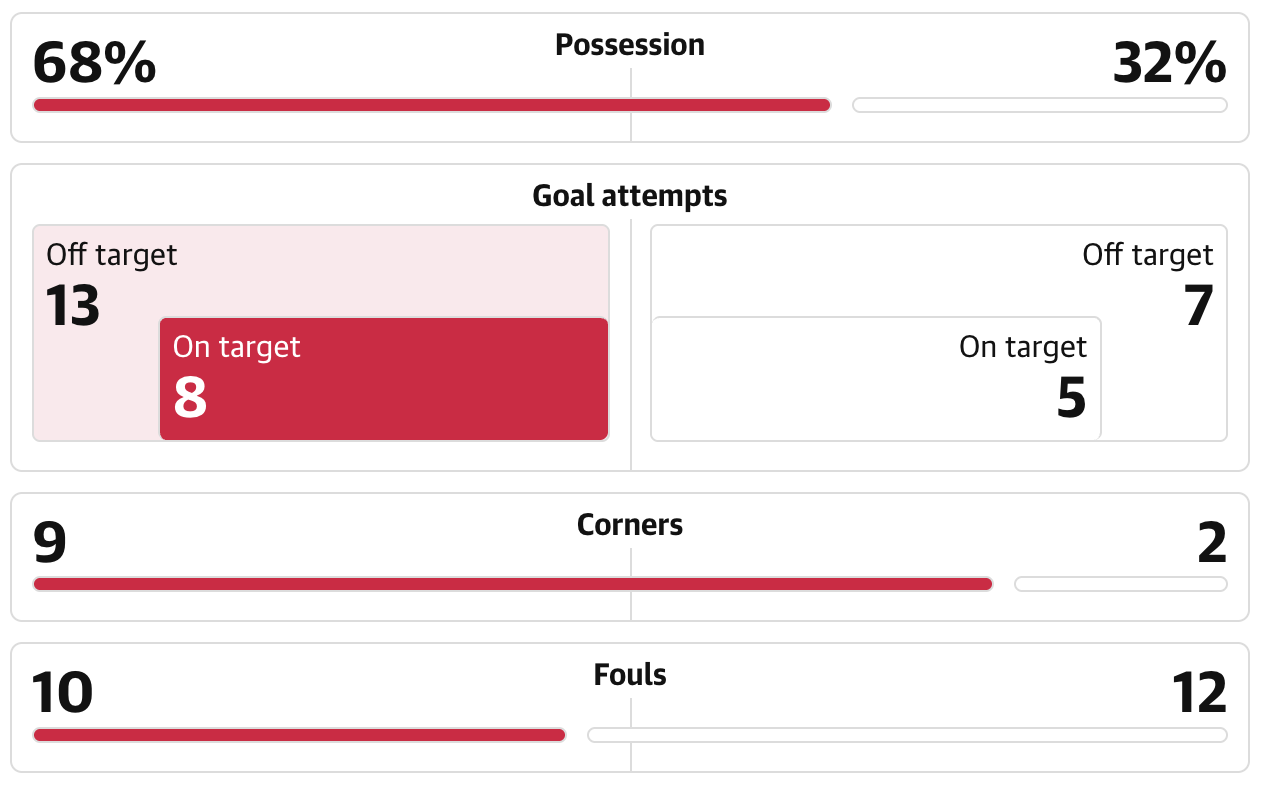 Bayern Munich 4-3 Real Madrid: ค่ำคืนระทึกขวัญที่อลิอันซ์ อารีนา  Image2