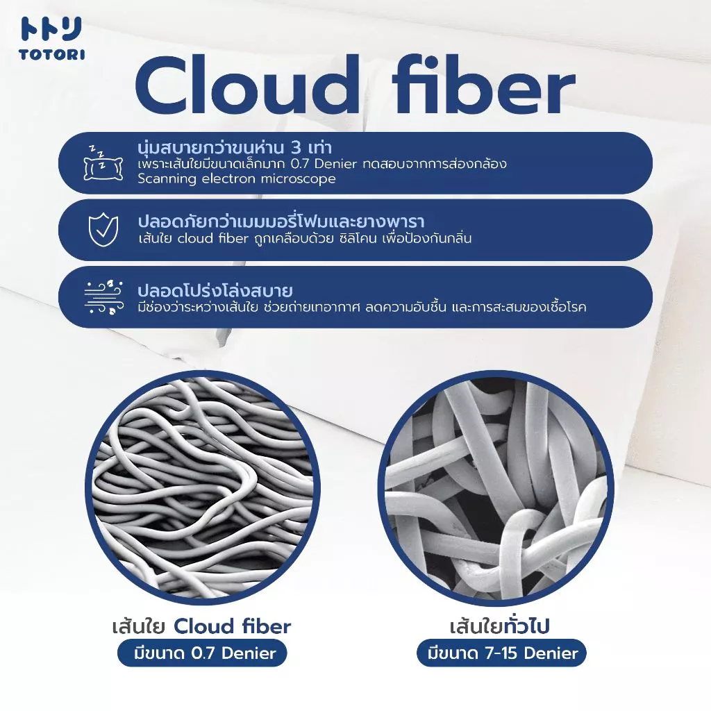 Totori Cloud Model หมอนนุ่มฟู ปรับระดับได้ ฟีลนอนสบายแบบหมอนโรงแรม Image2