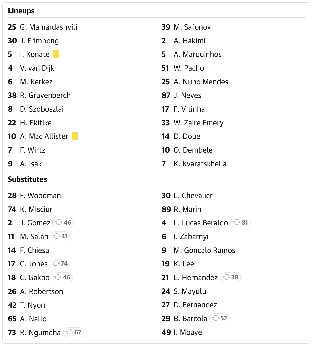 Liverpool 0-2 PSG: อวสานปาฏิหาริย์ที่แอนฟิลด์ แชมป์เก่าโชว์คลาสเขี่ยหงส์ตกรอบ Image4