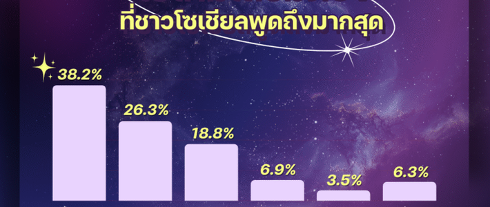 เปรียบเทียบเว็บดูดวงฮิตปี 2569