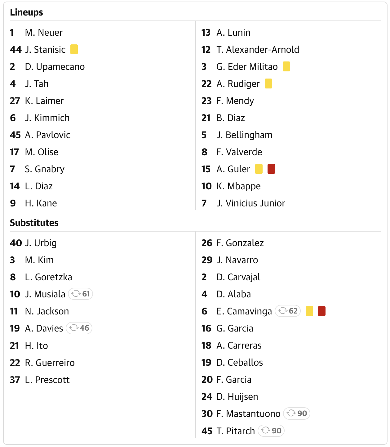 Bayern Munich 4-3 Real Madrid: ค่ำคืนระทึกขวัญที่อลิอันซ์ อารีนา  Image3