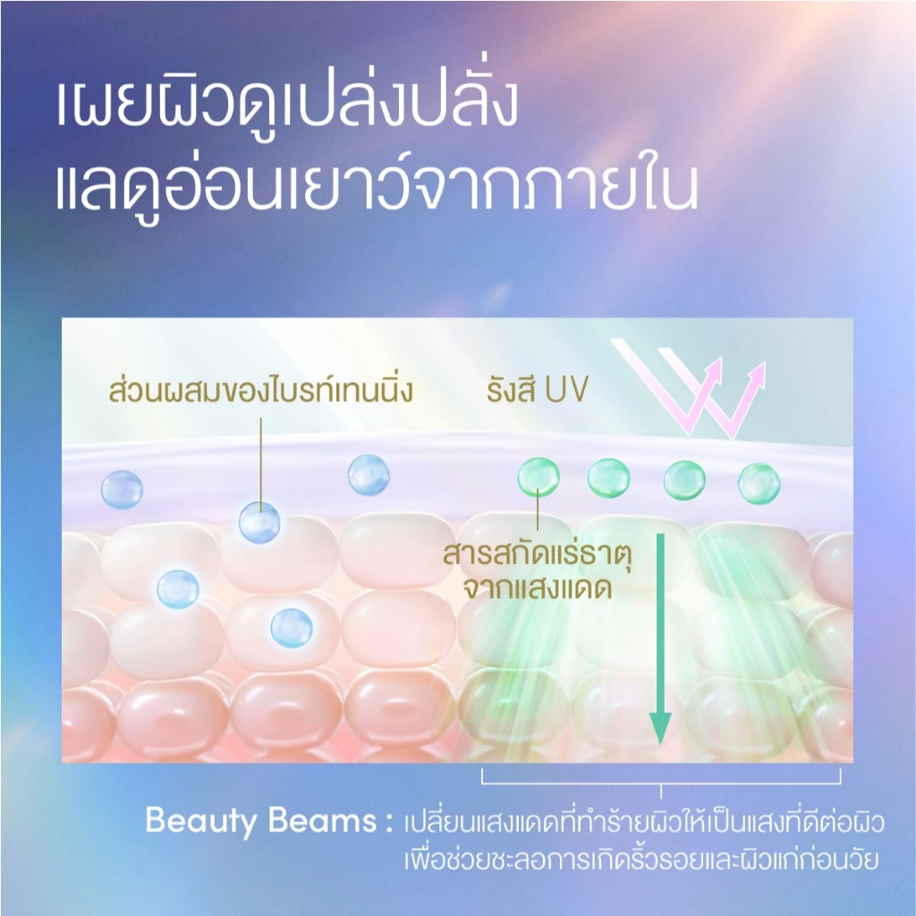 ANESSA Day Serum SPF50+ PA++++ กันแดดเนื้อเซรั่ม บางเบา ผิวโกลว์ เหมาะกับสายบำรุง Image3
