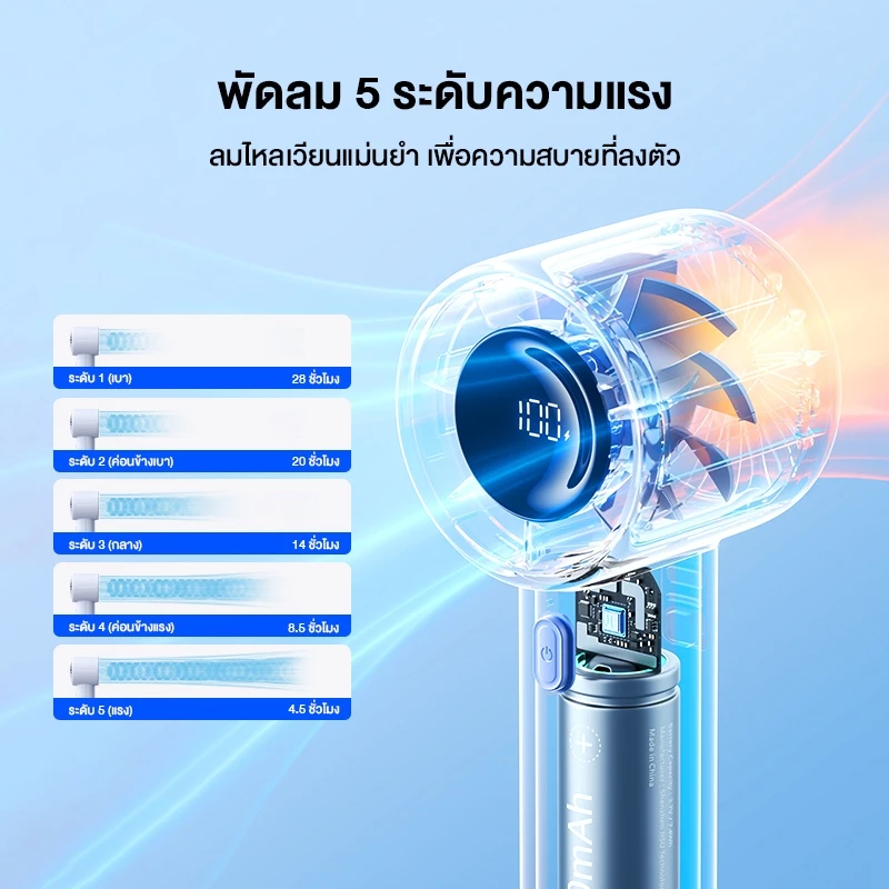 JisuLife Life10S พัดลมมือถือสายแรง แบตอึด ใช้งานจริง พกง่าย Image3