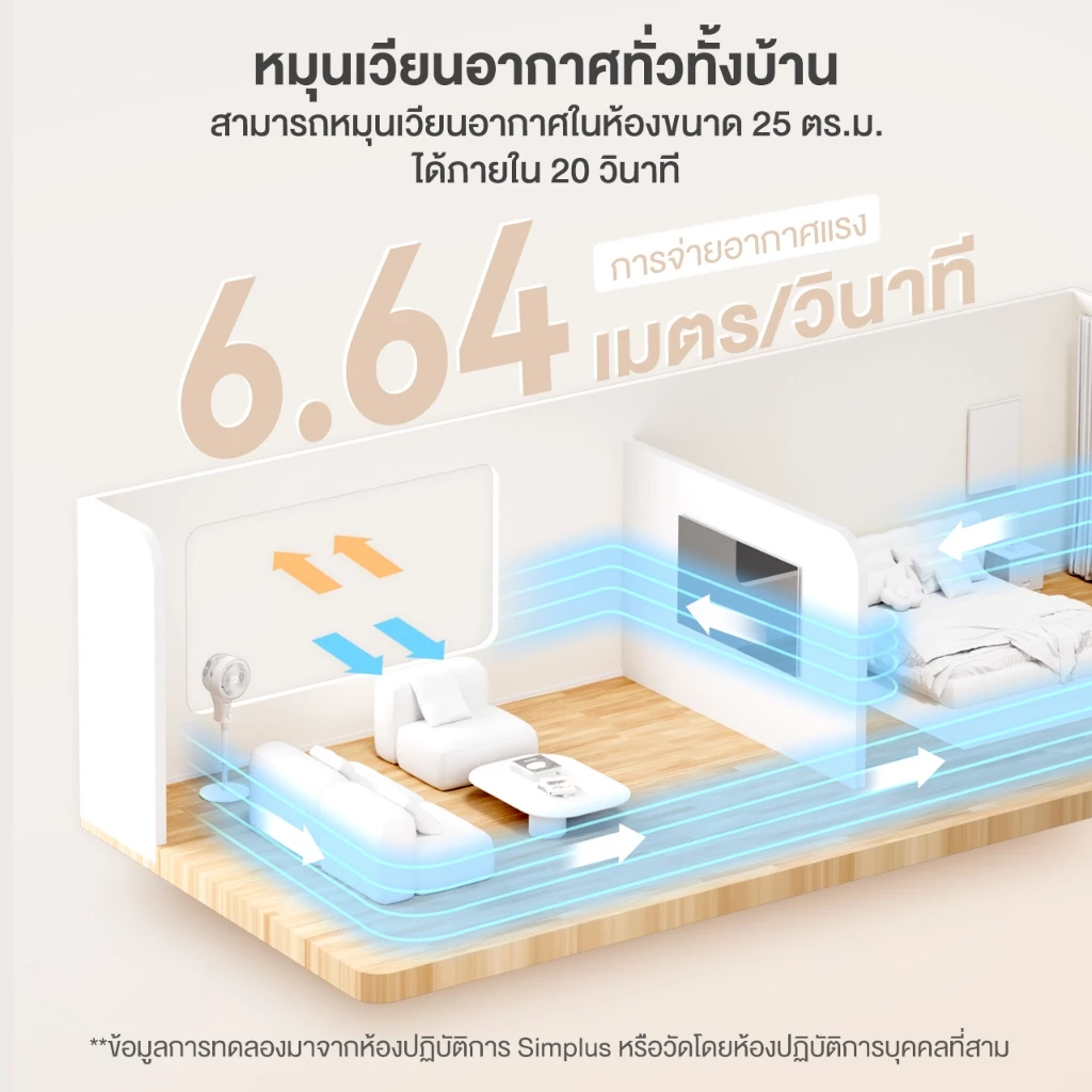 Simplus Air Circulator XHSH002 พัดลมตั้งพื้นสายลมแรง หมุนรอบทิศ ปรับสูงได้ ใช้งานได้ทั้งปี Image2