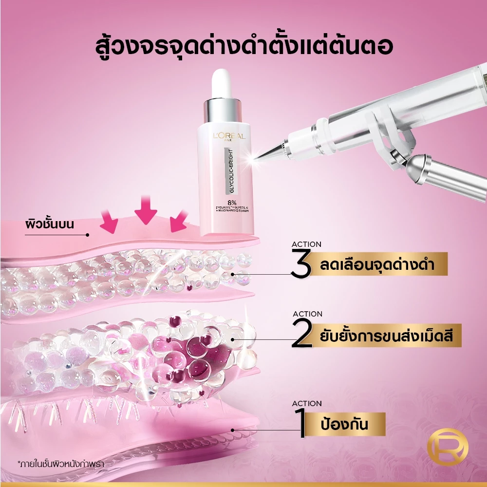 L’Oréal Glycolic Bright Set เซ็ตสายลดรอยดำ ผิวใส เน้นผลัดผิว + ปรับสีผิวให้สม่ำเสมอ Image2