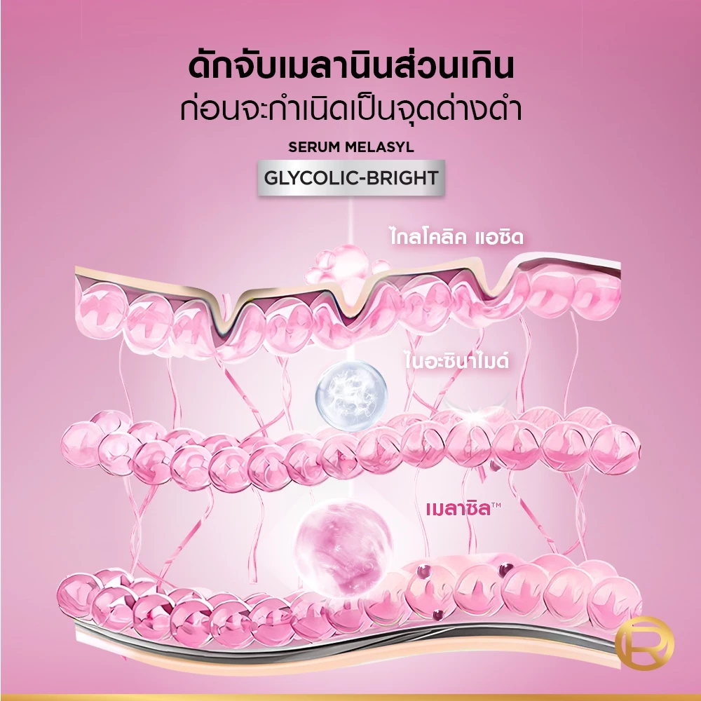 L’Oréal Glycolic Bright Set เซ็ตสายลดรอยดำ ผิวใส เน้นผลัดผิว + ปรับสีผิวให้สม่ำเสมอ Image4