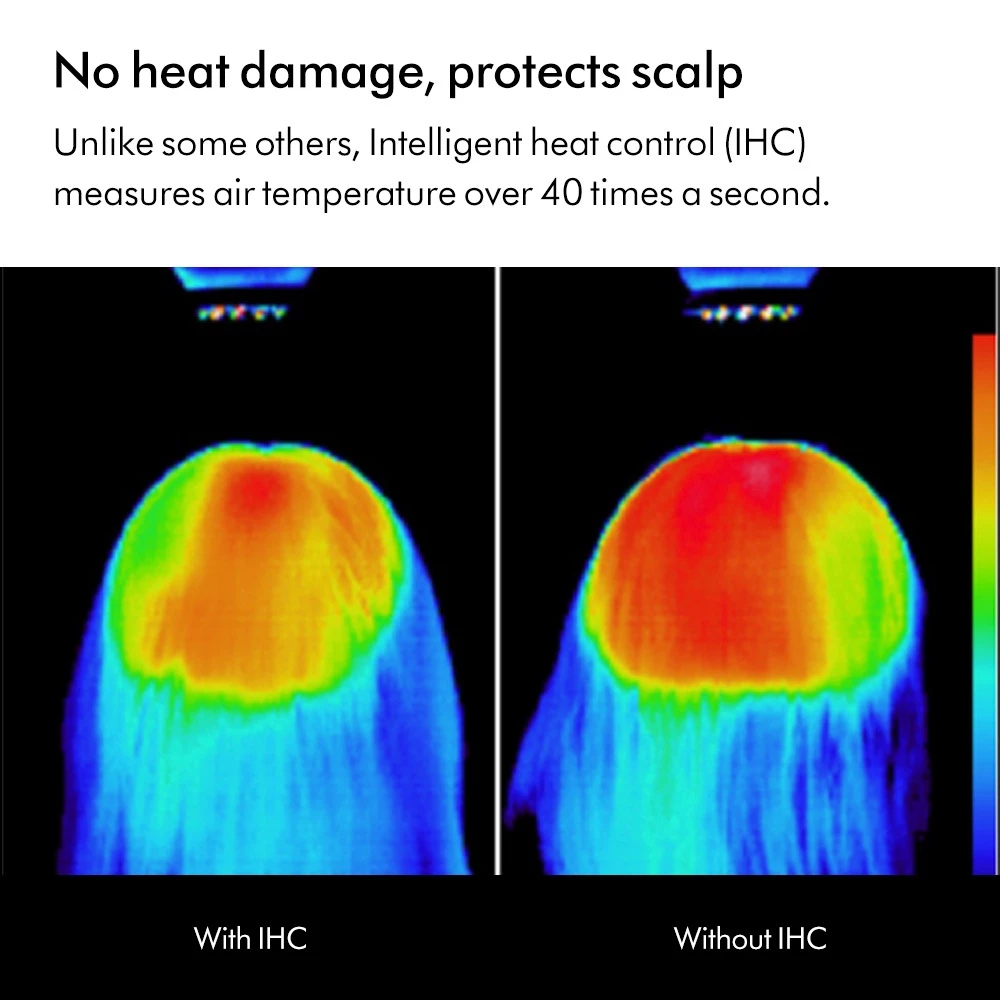 Dyson Supersonic Origin ไดร์ลมแรง เป่าไว ผมไม่เสีย รุ่นคุ้มของ Dyson Image2