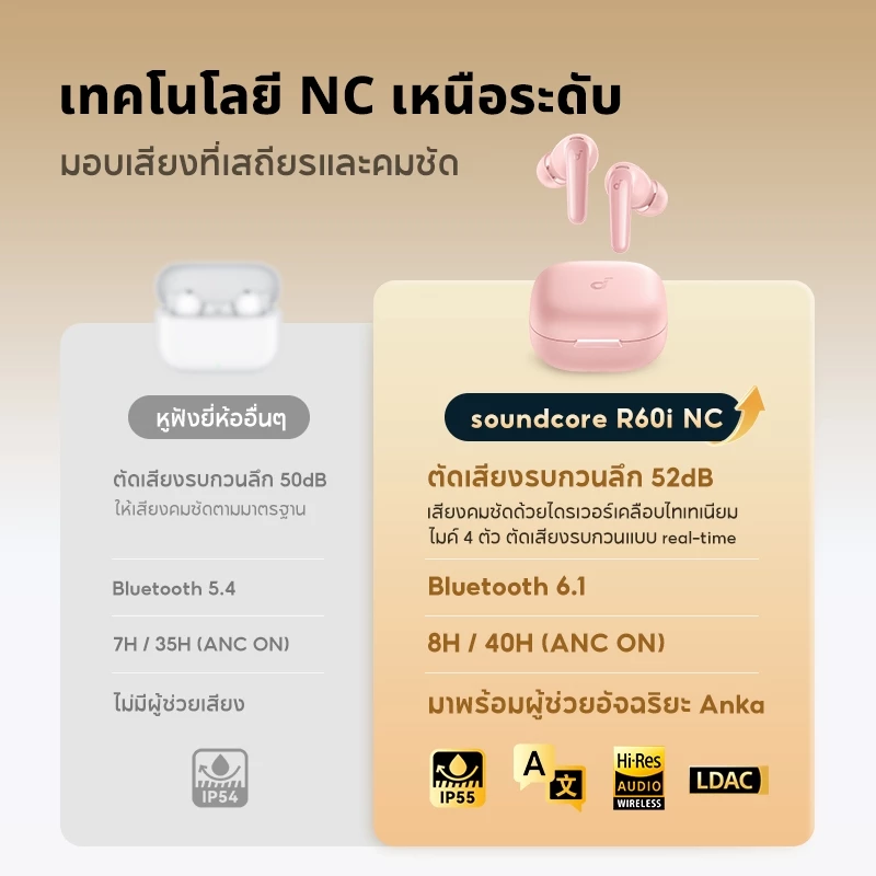 Soundcore R60i NC หูฟังตัดเสียง ANC คุ้ม ฟีเจอร์แน่น แบตอึด