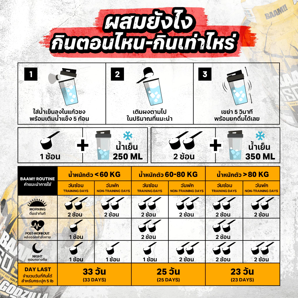 BAAM ISO – SOY LIFT โปรตีนพืช โปรตีนสูง ย่อยง่าย เหมาะคนแพ้นม Image3