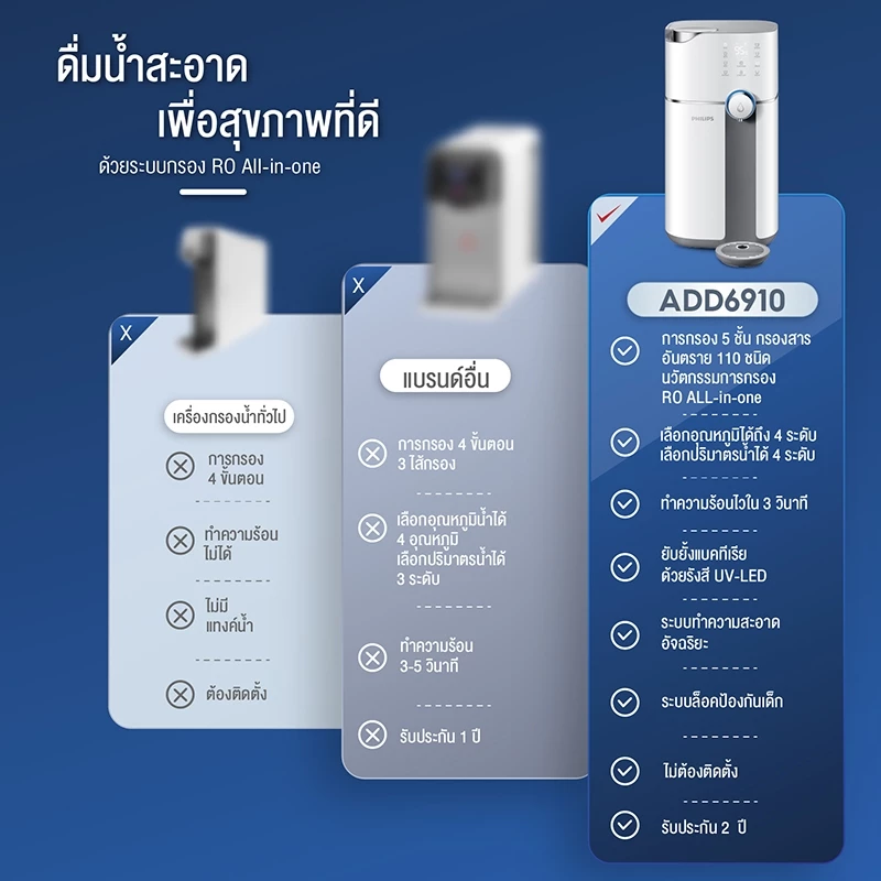 Philips ADD6910 เครื่องกรองน้ำ RO น้ำสะอาด + กดร้อนทันที ไม่ต้องติดตั้ง Image3