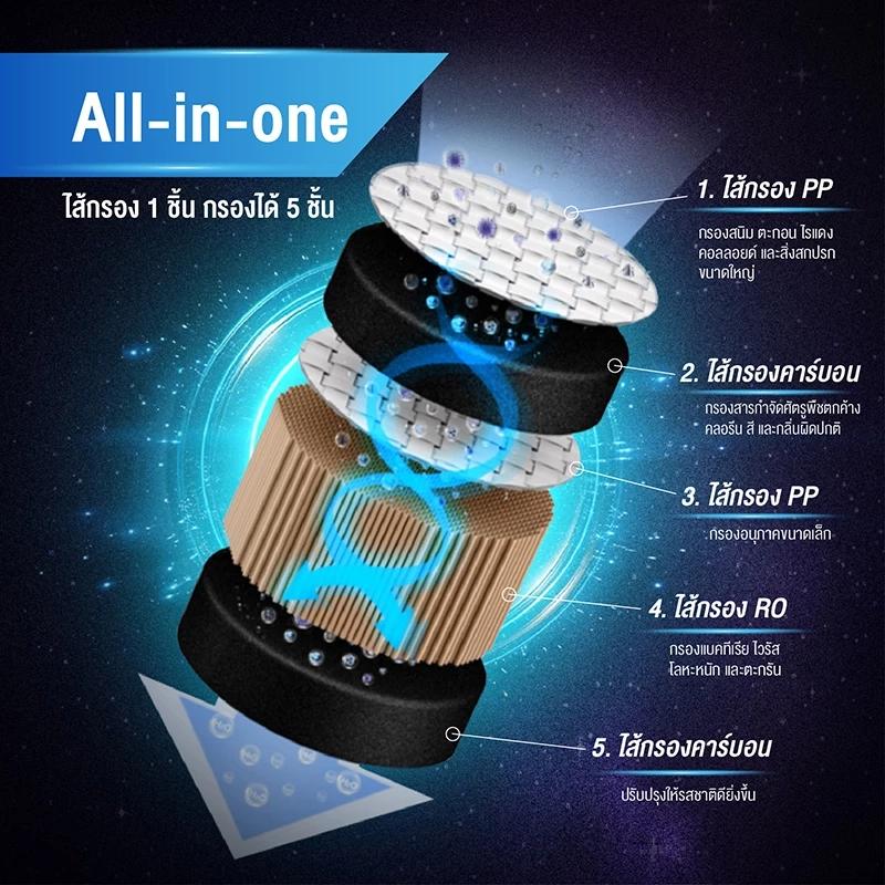 Philips ADD6910 เครื่องกรองน้ำ RO น้ำสะอาด + กดร้อนทันที ไม่ต้องติดตั้ง Image5