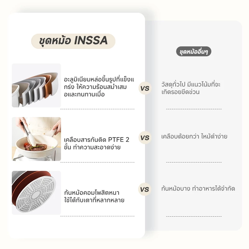 INSSA ชุดเครื่องครัว 7 ชิ้น เคลือบหิน ไม่ติดกระทะ ทำอาหารง่ายขึ้น Image3
