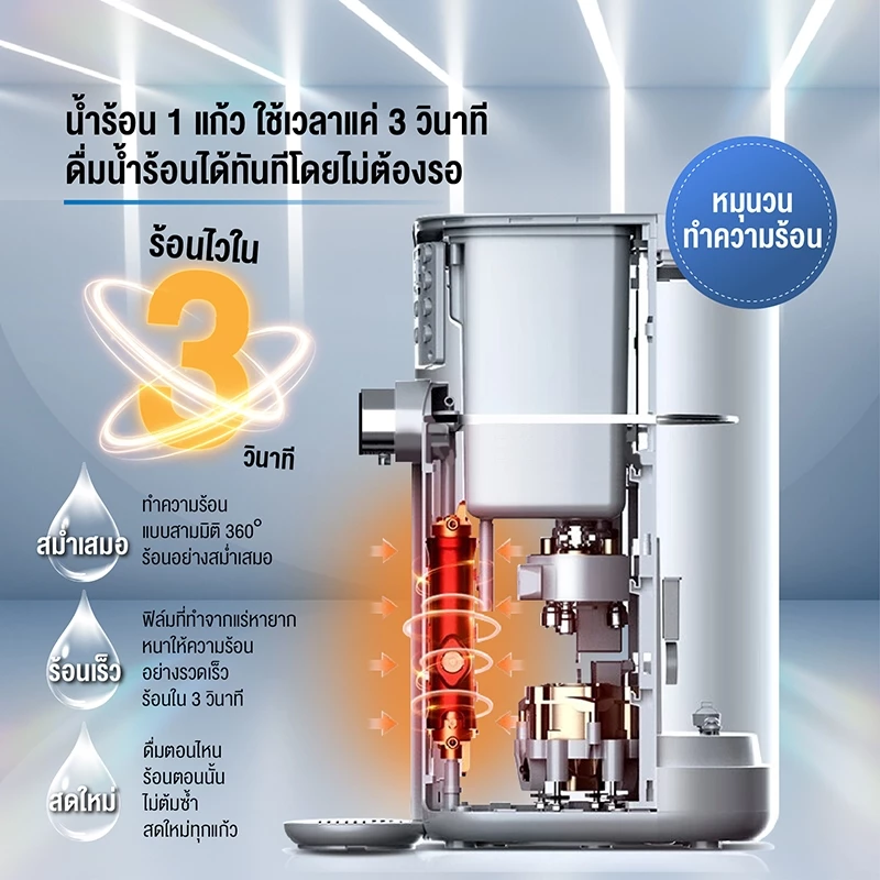 Philips ADD6910 เครื่องกรองน้ำ RO น้ำสะอาด + กดร้อนทันที ไม่ต้องติดตั้ง Image4