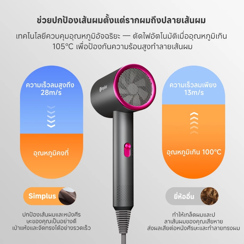 Simplus D1 ไดร์ราคาประหยัด เป่าไว ใช้งานง่าย Image3