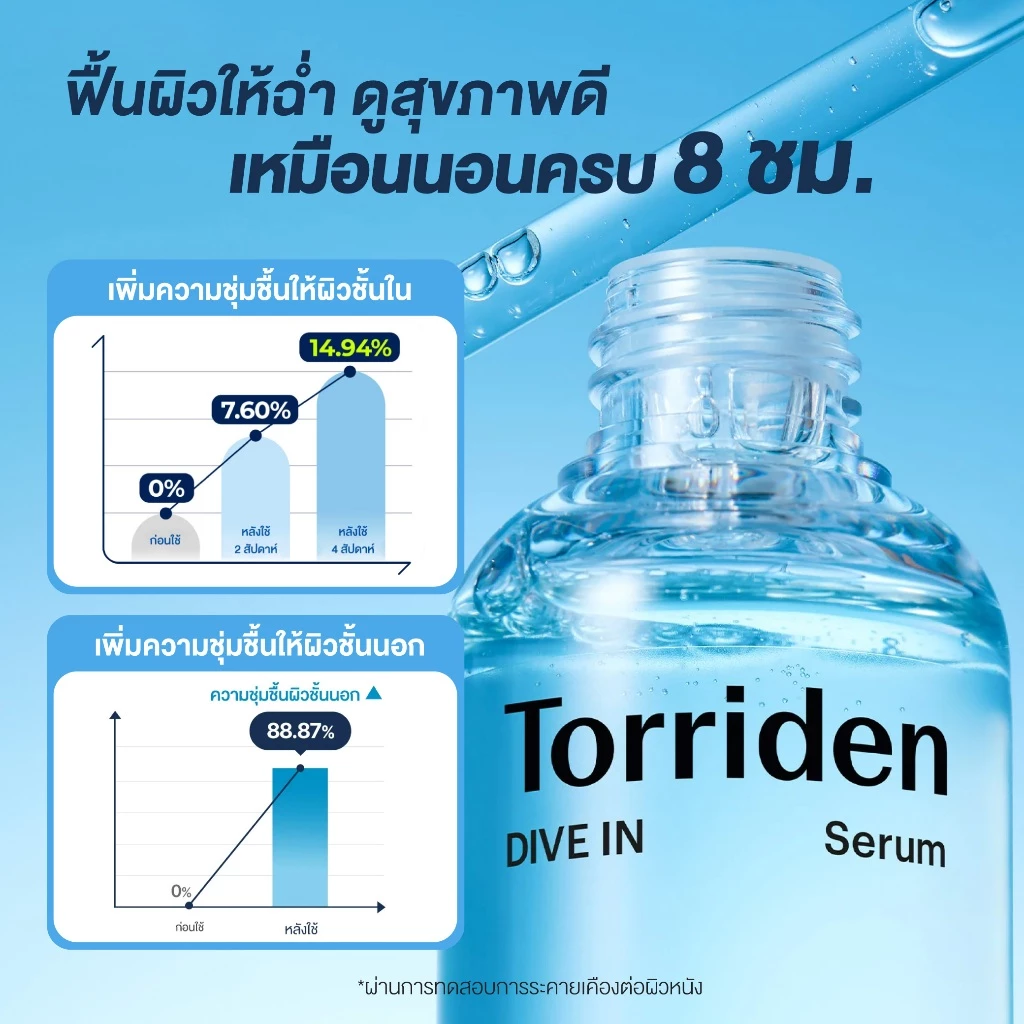 Torriden Dive In เซ็ตเติมน้ำผิว ที่สายเกาหลีใช้กันเยอะมาก Image3