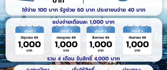 คู่มือคนละครึ่งพลัส 2569 ใช้ยังไงให้คุ้ม
