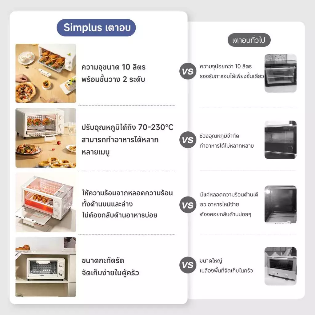 Simplus DKXH005 เตาอบจิ๋วสายมินิมอล Image3