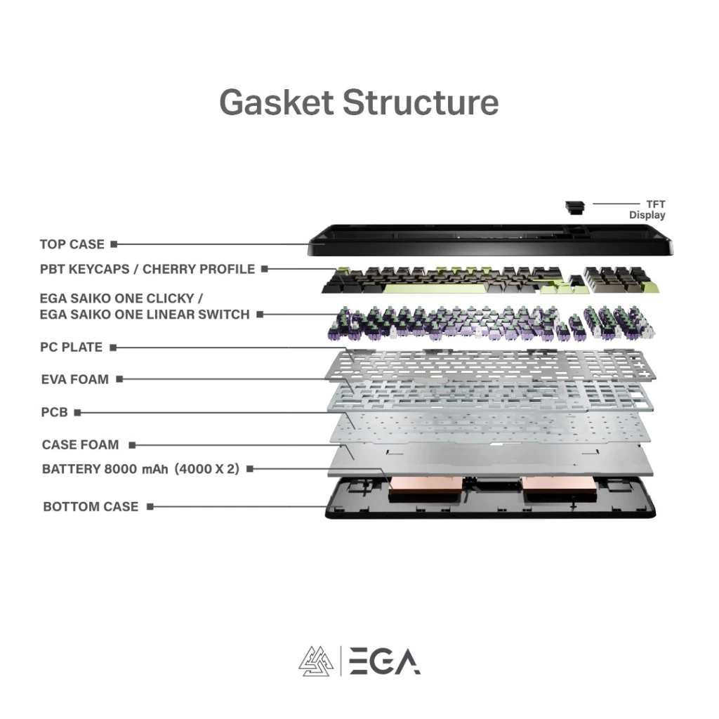 EGA CMK11 คีย์บอร์ดที่สาย setup ชอบมาก เพราะ “ของให้มาแน่นเกินราคา” Image3