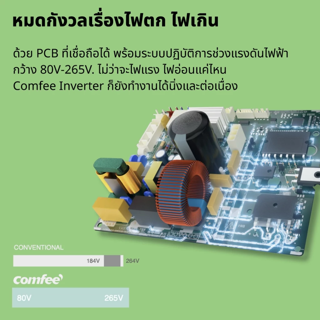 Comfee Gusto เป็นแอร์ที่ช่วงนี้ถูกพูดถึงหนักมากในกลุ่ม “ของบ้านสายคุ้ม” เพราะให้ฟีเจอร์เกินแอร์ทั่วไปชัดเจน Image4