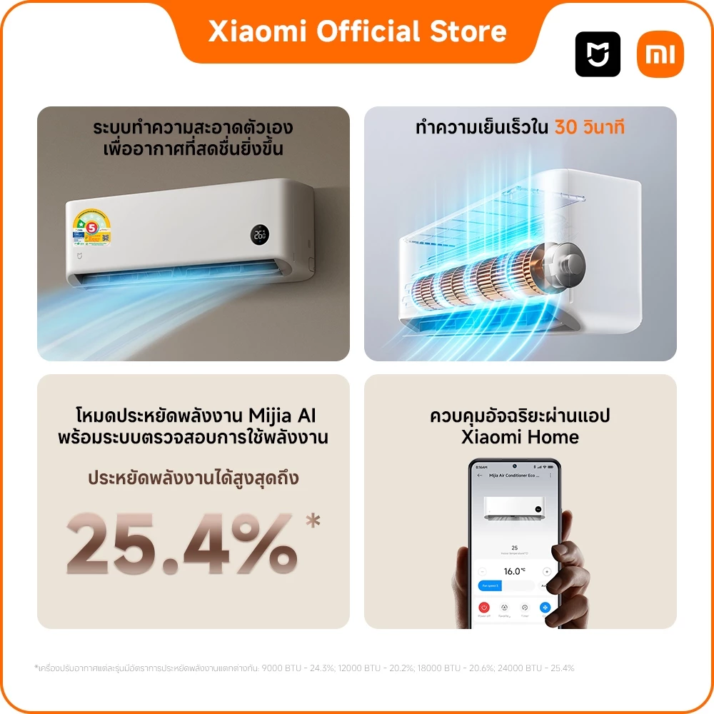 Xiaomi Mijia Eco Inverter เป็นแอร์ที่ทำให้หลายคนเริ่มมอง Xiaomi จริงจังในตลาดเครื่องใช้ไฟฟ้ามากขึ้น Image2