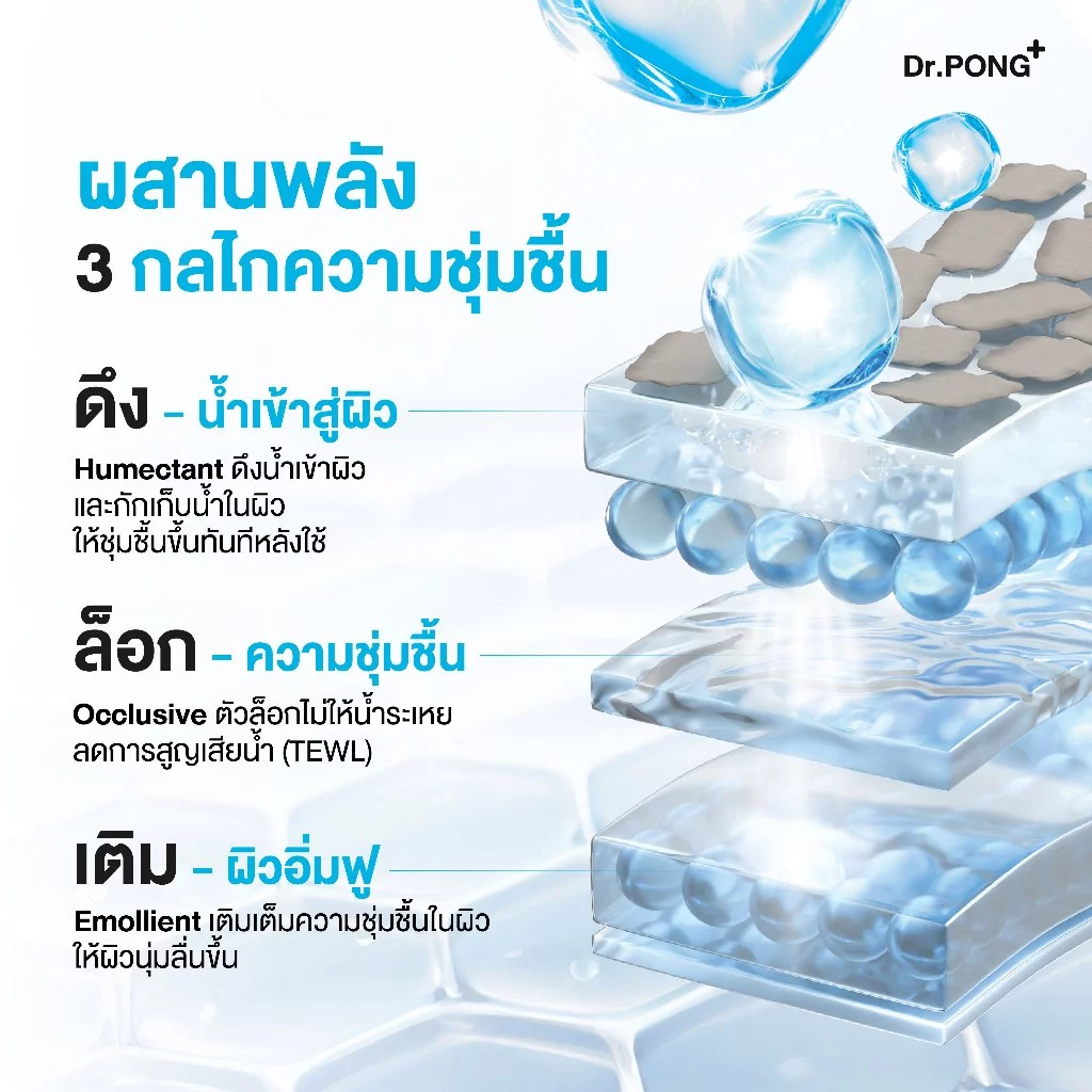 Dr.PONG U9.9 ครีมกู้ผิวแห้งที่คนขนคุดชอบมาก Image3