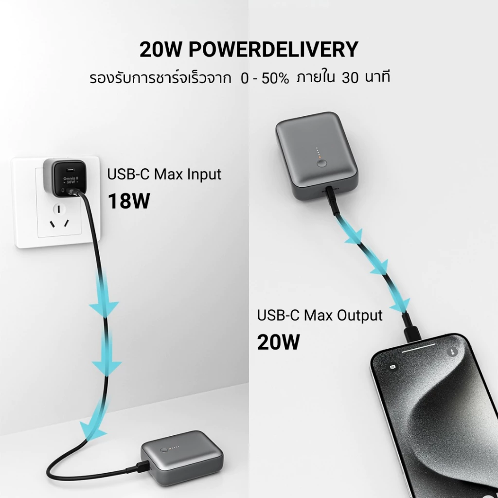 AUKEY PB-Y55 เป็นพาวเวอร์แบงก์ที่มาแนว “daily power bank” ชัดมาก เพราะเน้นพกง่ายกว่ารุ่นใหญ่สาย laptop Image3