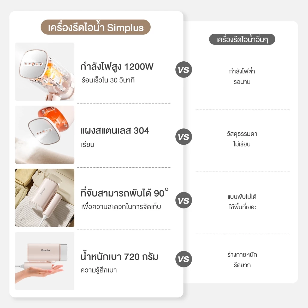 Prenta x Simplus เตารีดพกพาที่สายเดินทางเริ่มติดใจ Image3
