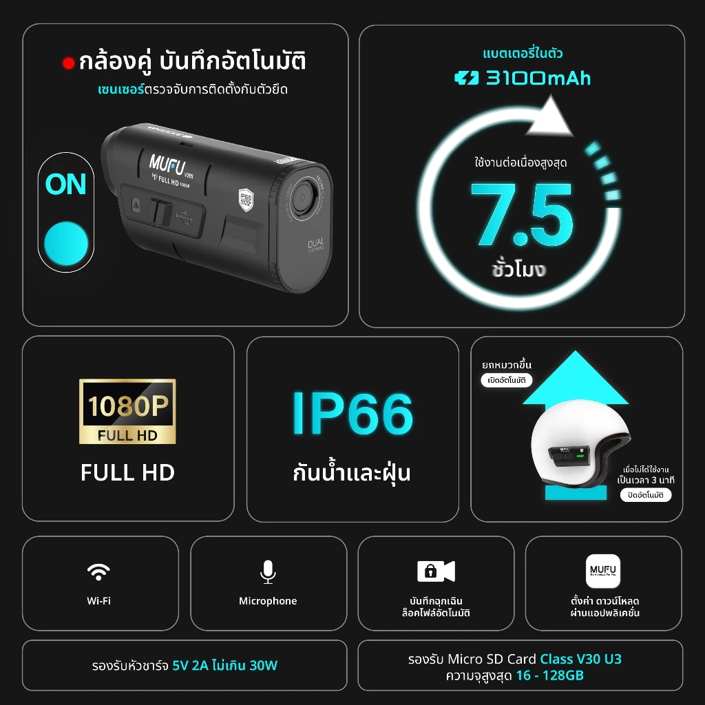 MUFU V20S กล้องติดหมวกที่สายขี่เริ่มมองว่าคุ้มสุด Image2