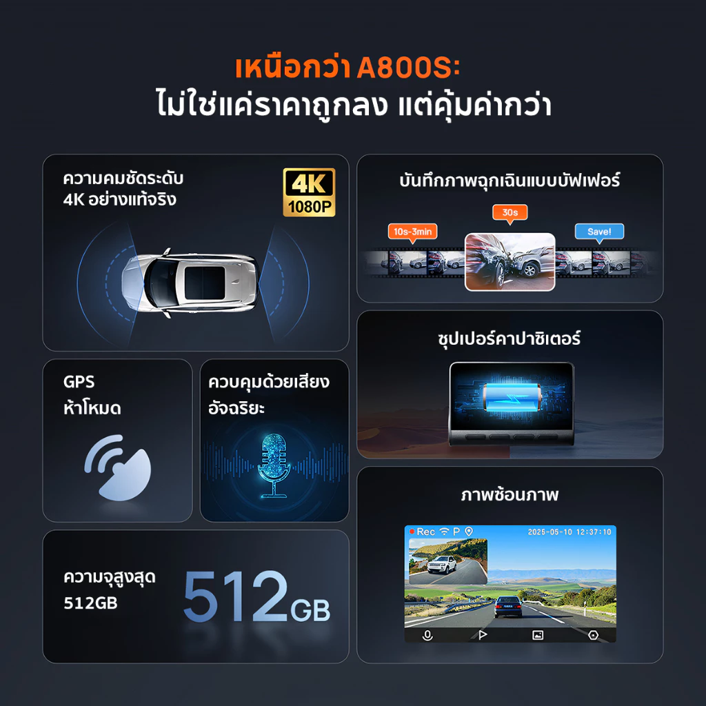 70mai A800SE กล้องติดรถ 4K ที่สายขับเริ่มมองว่าคุ้ม Image3