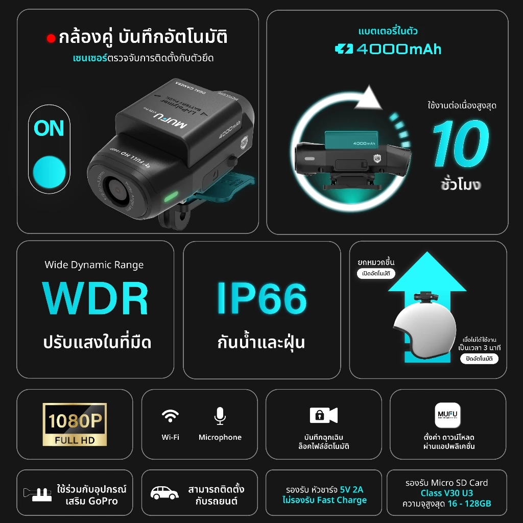 MUFU V12S Pro กล้องติดหมวกสายใช้งานจริงที่คนขี่เริ่มชอบ Image2