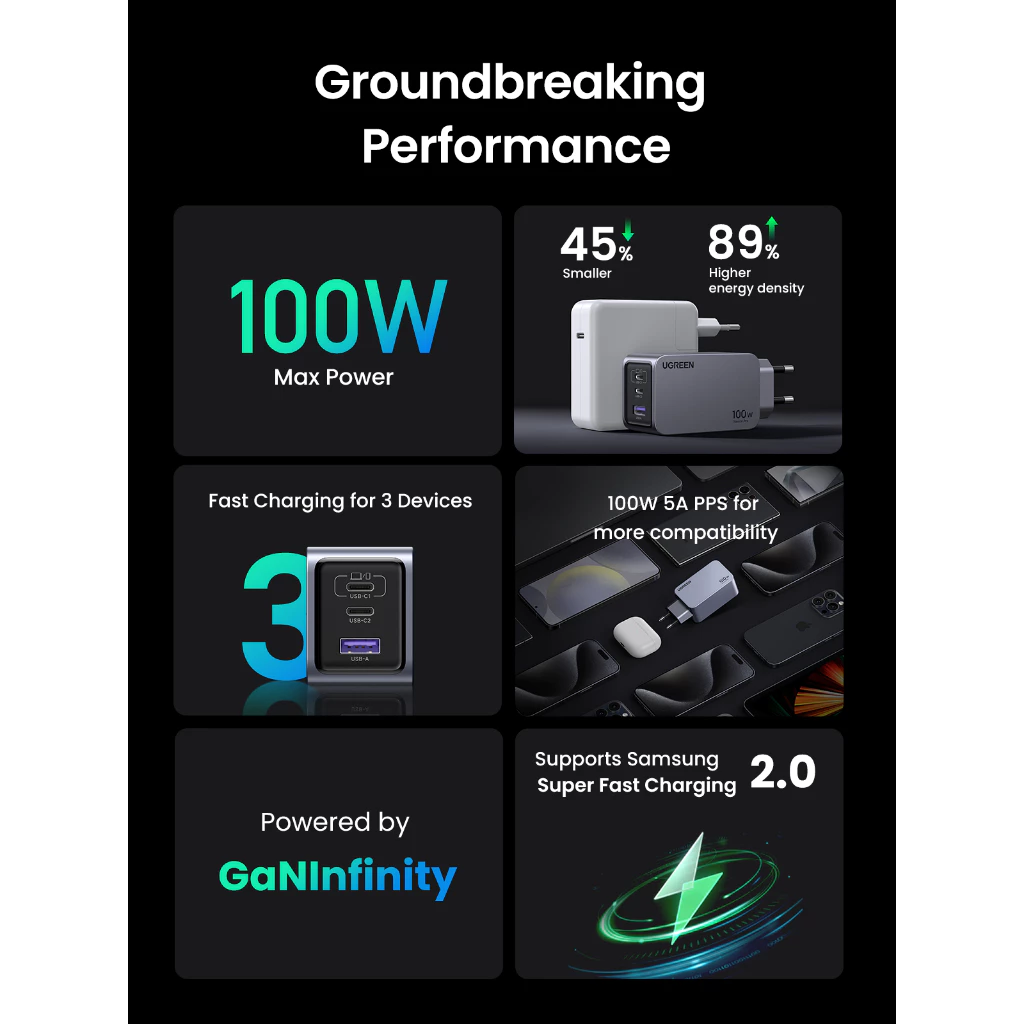 UGREEN Nexode Pro หัวชาร์จที่สายพกหลายเครื่องเริ่มใช้แทนก้อนเดิม Image2