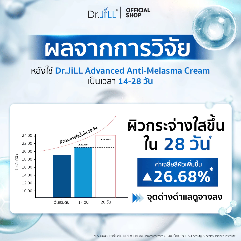 Dr.JiLL Advanced Anti-Melasma Cream ครีมทาฝ้าตัวดังที่หลายคนพูดถึง Image3
