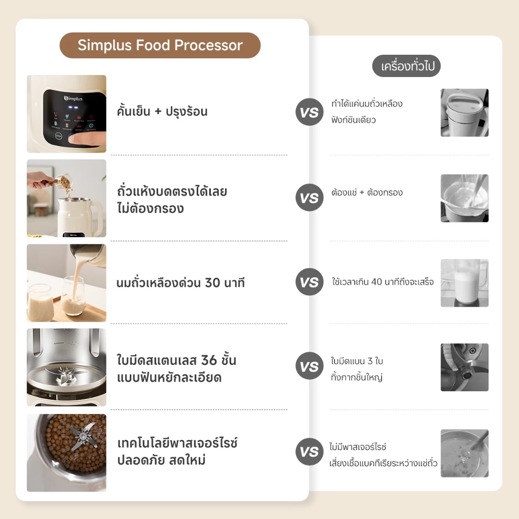 Simplus Soy Milk Maker เครื่องทำน้ำเต้าหู้ 8-in-1 ใช้งานง่าย ทำได้ทั้งร้อนและเย็น Image2