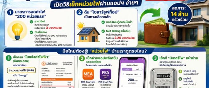 คู่มือสิทธิ์ค่าไฟ 0 บาทและค่าไฟใหม่ปี 2569