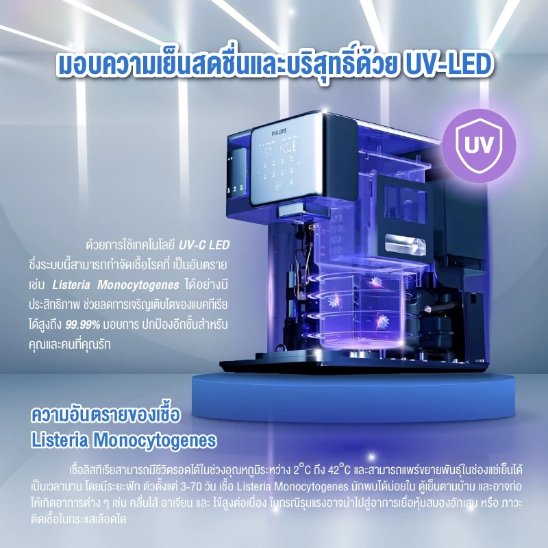 Philips เครื่องกรองน้ำ RO ที่ทำได้ทั้งน้ำร้อน น้ำเย็น และน้ำแข็ง Image3
