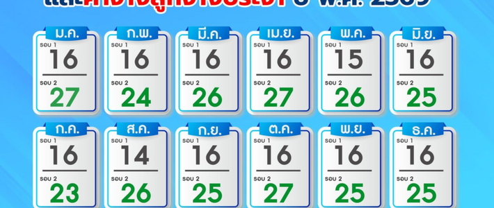 สิทธิรักษาพยาบาลข้าราชการ 2569 ใช้ยังไงให้คุ้ม