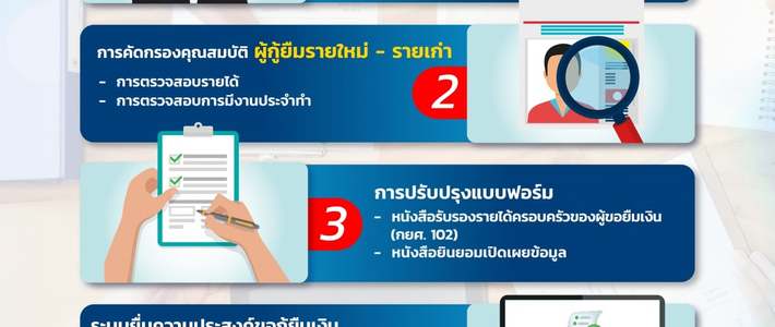 เด็กมหาลัยยุคใหม่กับแอป กยศ. Connect