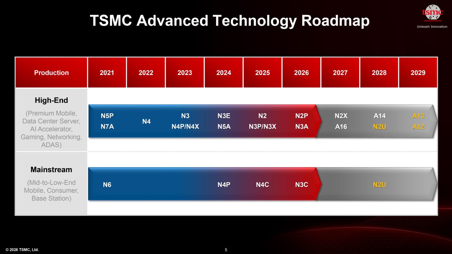 AMD Zen 7 “Grimlock” หลุดข้อมูลชุดใหญ่ ใช้สถาปัตยกรรม 1.4nm พร้อมอาจเปิดตัวปี 2028 Image2