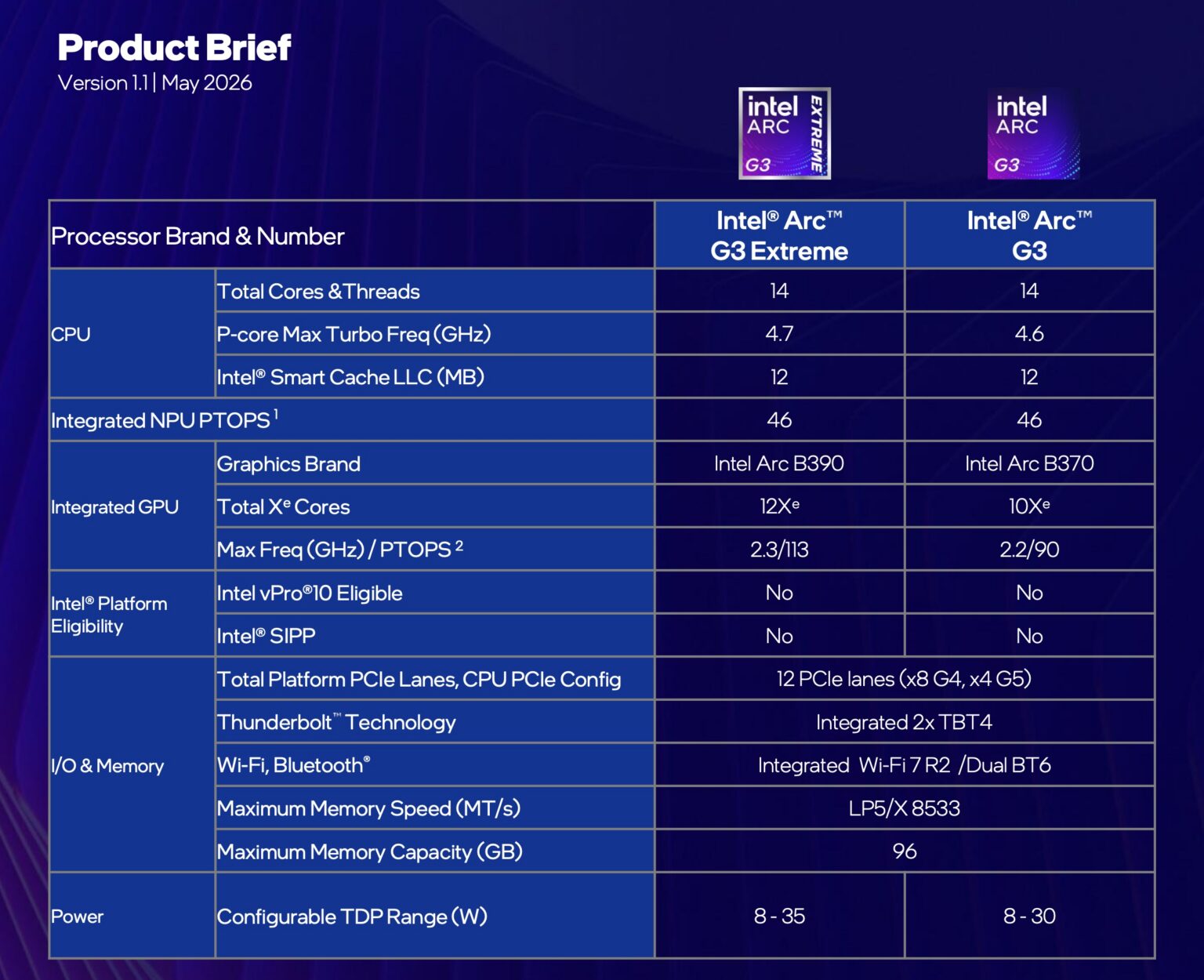 Intel เปิดเกมรุกตลาดเครื่องเกมพกพา ส่ง Arc G3 ชน AMD แบบเต็มตัว Image2