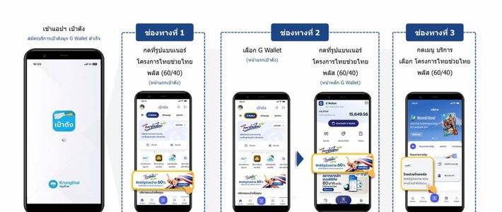 คู่มือไทยช่วยไทยพลัส 2026 ใช้สิทธิให้คุ้ม
