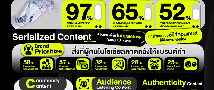 ครบเครื่อง IG 2026 สำหรับมือใหม่