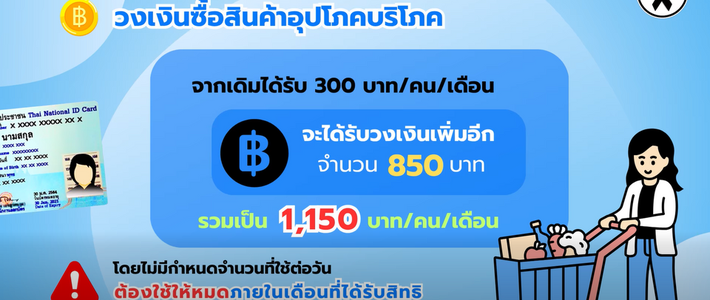 คู่มือแอปรัฐจ่าย 2026 ใช้สิทธิรัฐให้คุ้ม