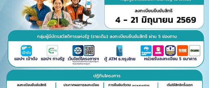 คู่มือบัตรสวัสดิการแห่งรัฐ 2569 ใช้สิทธิให้คุ้ม