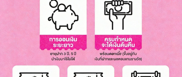 สลากออมสิน 1 ปี vs 2 ปี ปี 2569