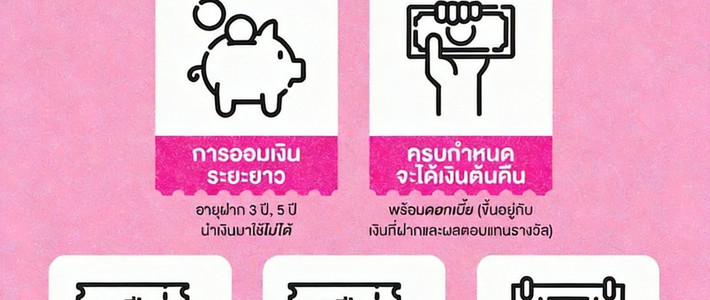 วางพอร์ตลุ้นรางวัลแบบมนุษย์เงินเดือน
