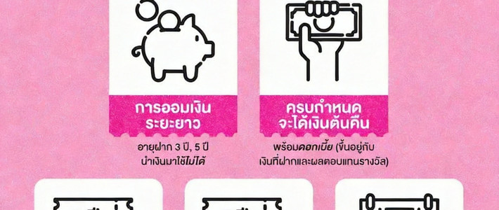เจาะลึกสลากออมสินพิเศษ 1 ปี ปี 2026