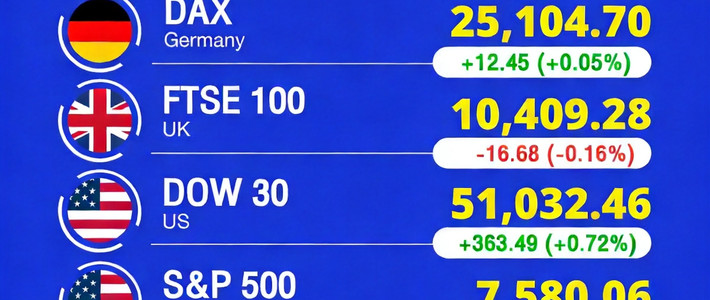 คู่มือลงทุน Dow Jones ปี 2026 ฉบับคนทุนน้อย